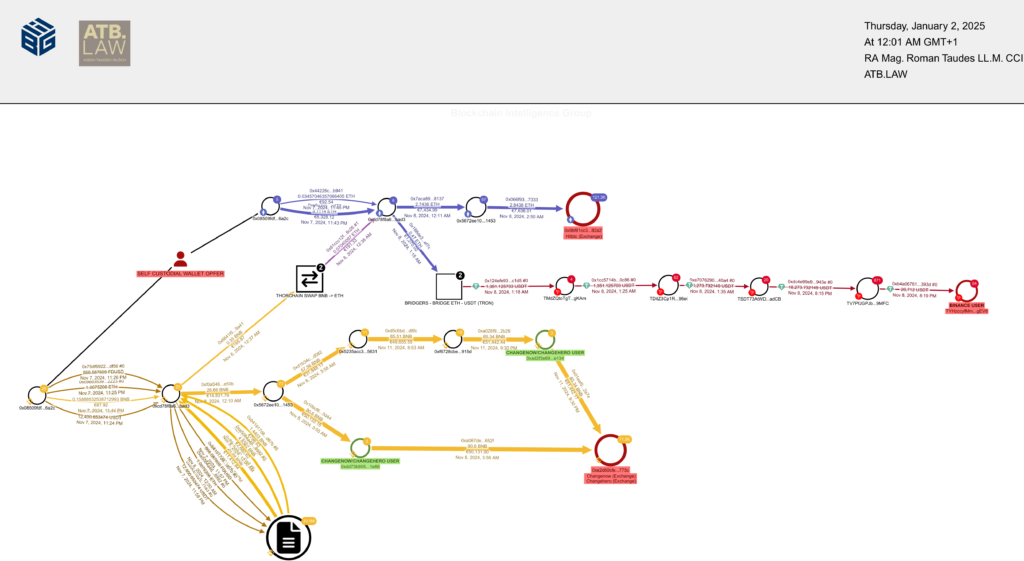 Krypto-Tracing, Nachverfolgung Kryptowährungen, Asset-Tracing