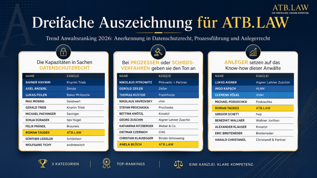 Dreifache Auszeichnung für ATB.LAW im Trend Anwaltsranking 2026
