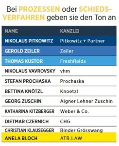 Anela Blöch zählt zu den besten Anwälten Österreichs im Prozessrecht